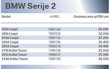 bmw 2 at cene.jpg, 25 KB