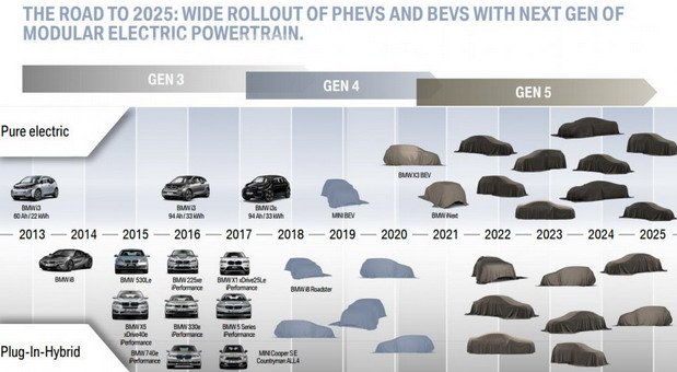bmw plan i.jpg, 57 KB