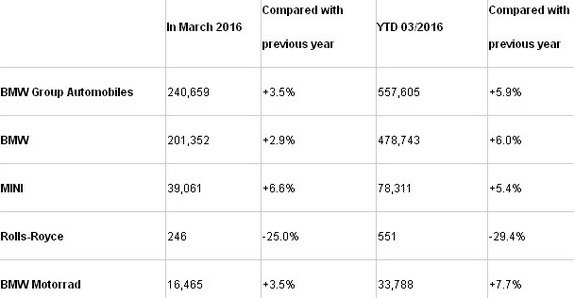 bmw prodaja.jpg, 26 KB