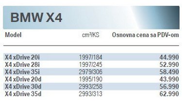 bmw x4 cene.jpg, 22 KB