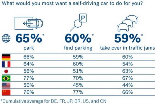 bosch auto 111.jpg, 51 KB