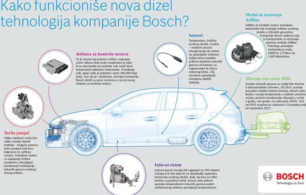 bosch d.jpg, 71 KB