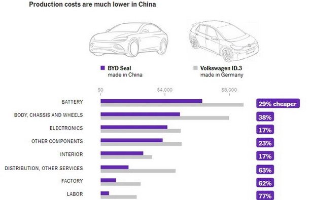 byd vw.jpg, 38 KB