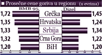cene goriva.jpg, 28 KB