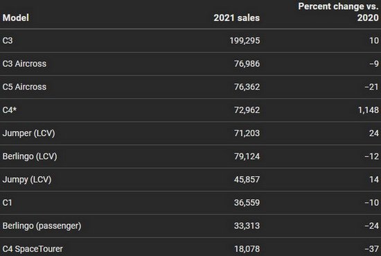 citroen 2021.jpg, 31 KB