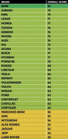 consumer reports 2023.jpg, 54 KB
