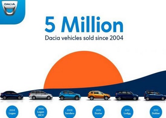 dacia 5 m.jpg, 39 KB