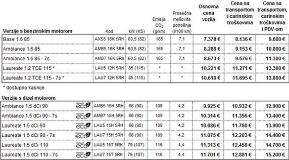 dacia lodgy 12.jpg, 75 KB