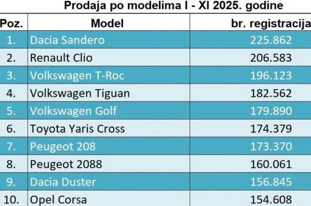 dacia prodaja.jpg, 64 KB