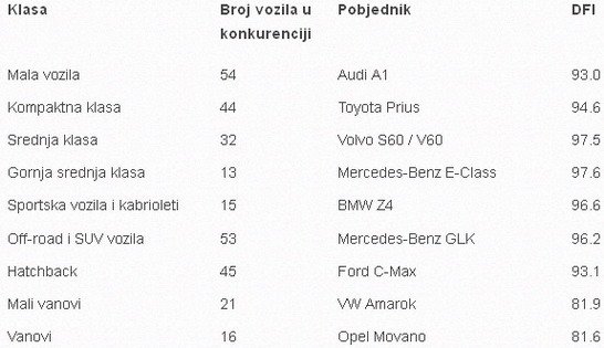 dekra 211.jpg, 43 KB