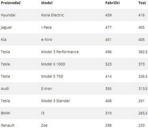 elektricni domet.jpg, 27 KB