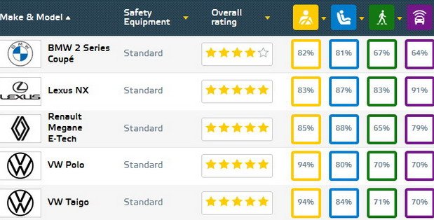 euro ncap test.jpg, 64 KB