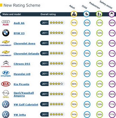 euroncap 11 avgust 2011.jpg, 74 KB