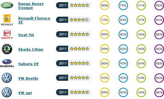 euroncap 111.jpg, 57 KB