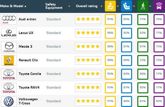 euroncap 123e.jpg, 68 KB