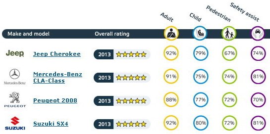 euroncap 2013 10.jpg, 43 KB