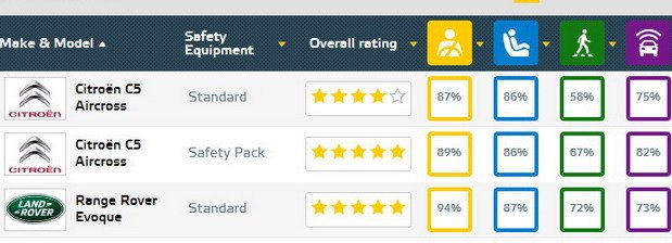 euroncap 2019 2.jpg, 47 KB