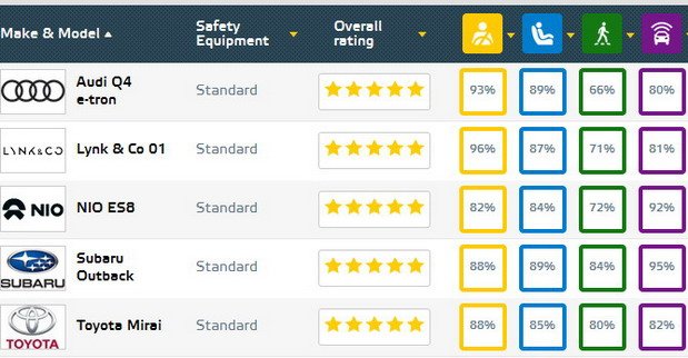 euroncap 2021 12.jpg, 66 KB