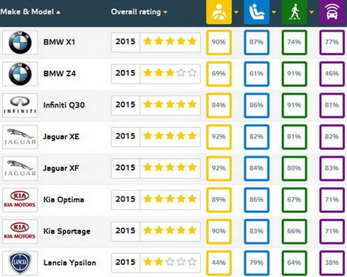 euroncap dec 1.jpg, 68 KB
