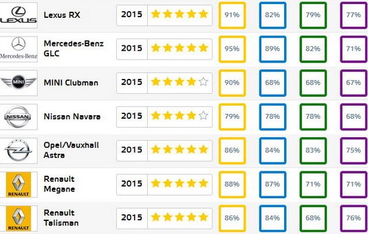 euroncap dec 11.jpg, 62 KB