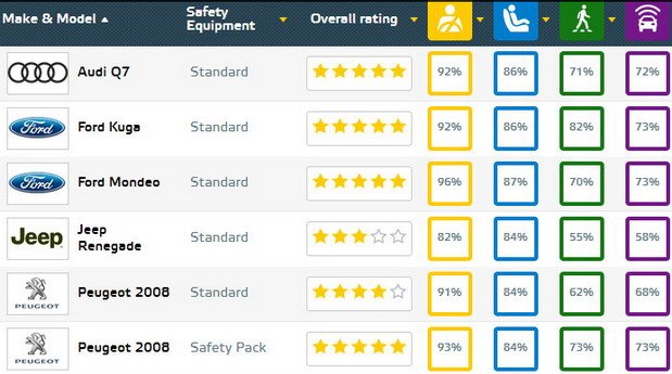euroncap dec.jpg, 68 KB