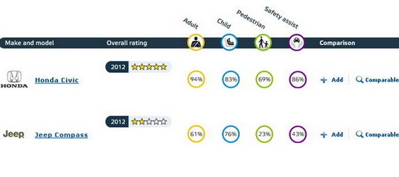 euroncap februar 2012.jpg, 25 KB