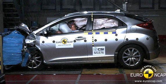 euroncap honda civic.jpg, 68 KB