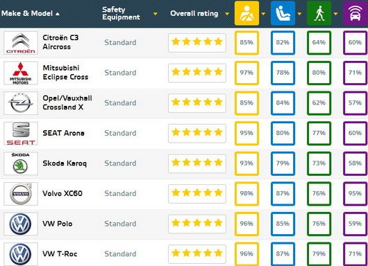 euroncap nov 2017.jpg, 72 KB