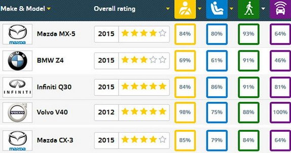 euroncap pes.jpg, 58 KB