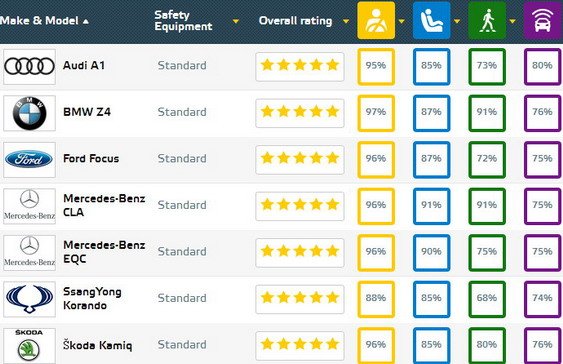euroncap septembar 2019.jpg, 70 KB