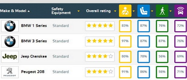 euroncap tabela oct.jpg, 52 KB
