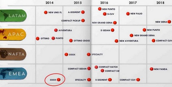 fiat 5 2018.jpg, 39 KB