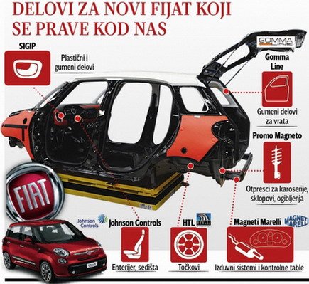 fiat 500l 4567.jpg, 72 KB