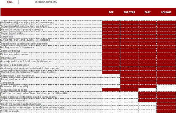 fiat 500l 67.jpg, 100 KB