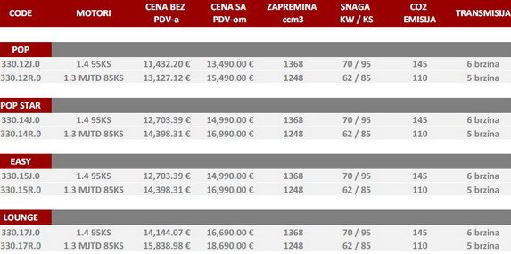 fiat 500l cene.jpg, 45 KB