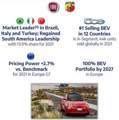 fiat ev 2027.jpg, 50 KB