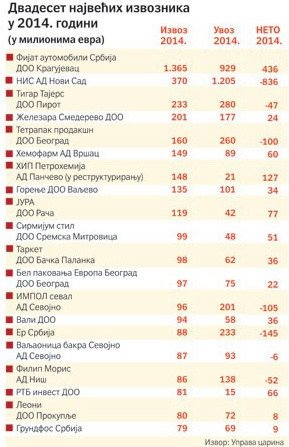 fiat izvoz.jpg, 44 KB