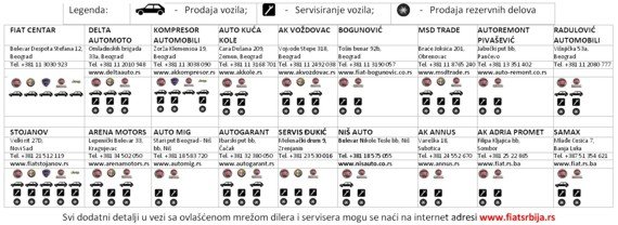 fiat-mreza2.jpg, 51 KB