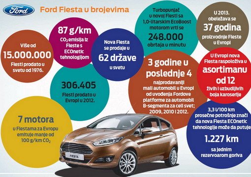 ford fiesta gm.jpg, 81 KB