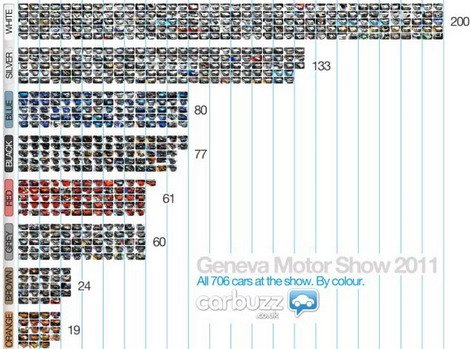 geneva 706 cars.jpg, 64 KB