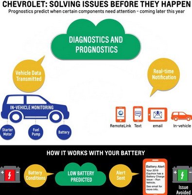 gm onstar.jpg, 47 KB