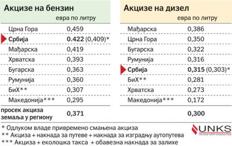 gorivo akcize.jpg, 49 KB