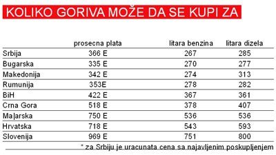 gorivo cene 11.jpg, 30 KB