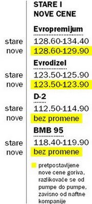 gorivo cene.jpg, 30 KB