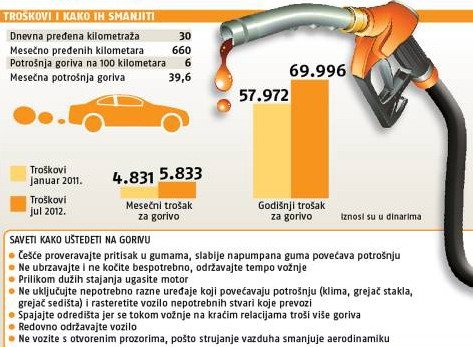 gorivo posao.jpg, 61 KB