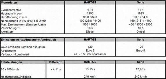 hartge bmw 125d.jpg, 40 KB