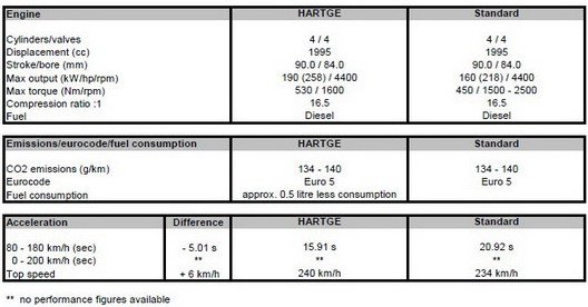 hartge bmw 525d 1.jpg, 39 KB