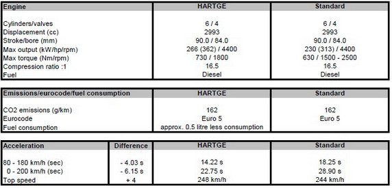 hartge bmw x3 22.jpg, 42 KB
