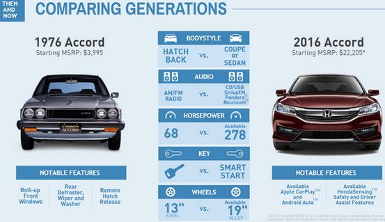 honda accord 40.jpg, 62 KB