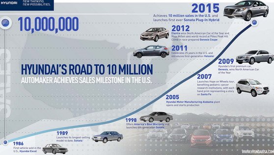 hyundai 10mill.jpg, 70 KB